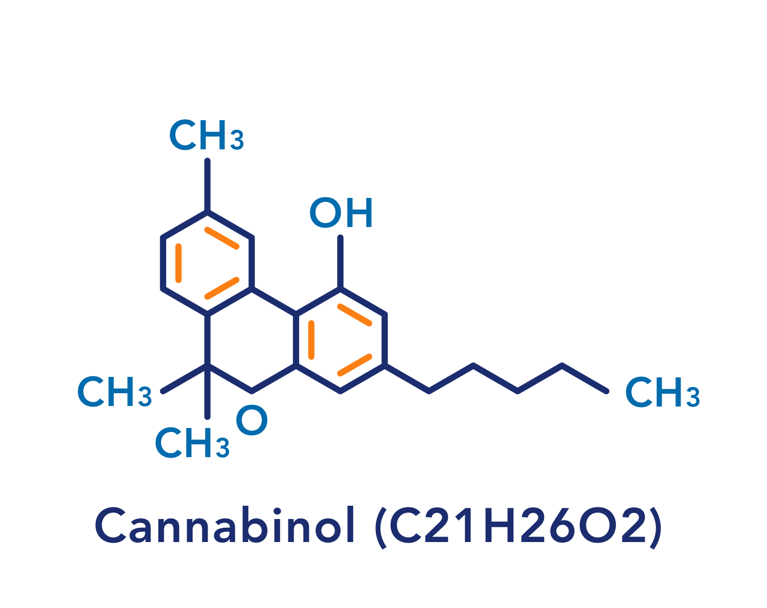 Extract CBN from Cannabis or Hemp - Cannabinol (C21H26O2)