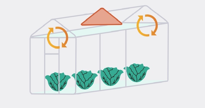 Illustration demonstrating how air baffles improve air flow in a greenhouse.